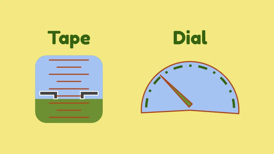 Diagram showing a linear "tape" display compared to a round "dial".