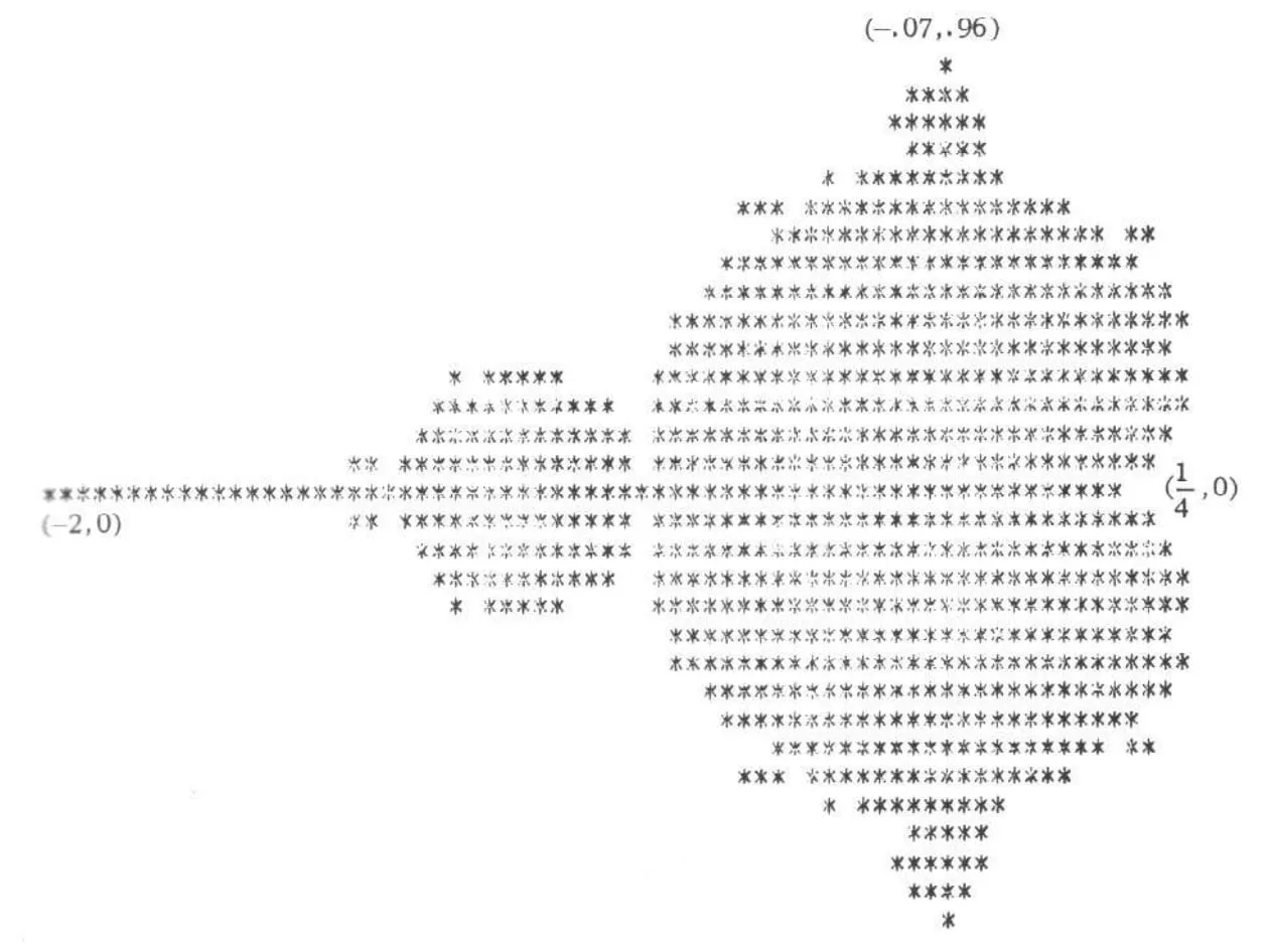 The Mandelbrot set rendered with asterisk characters